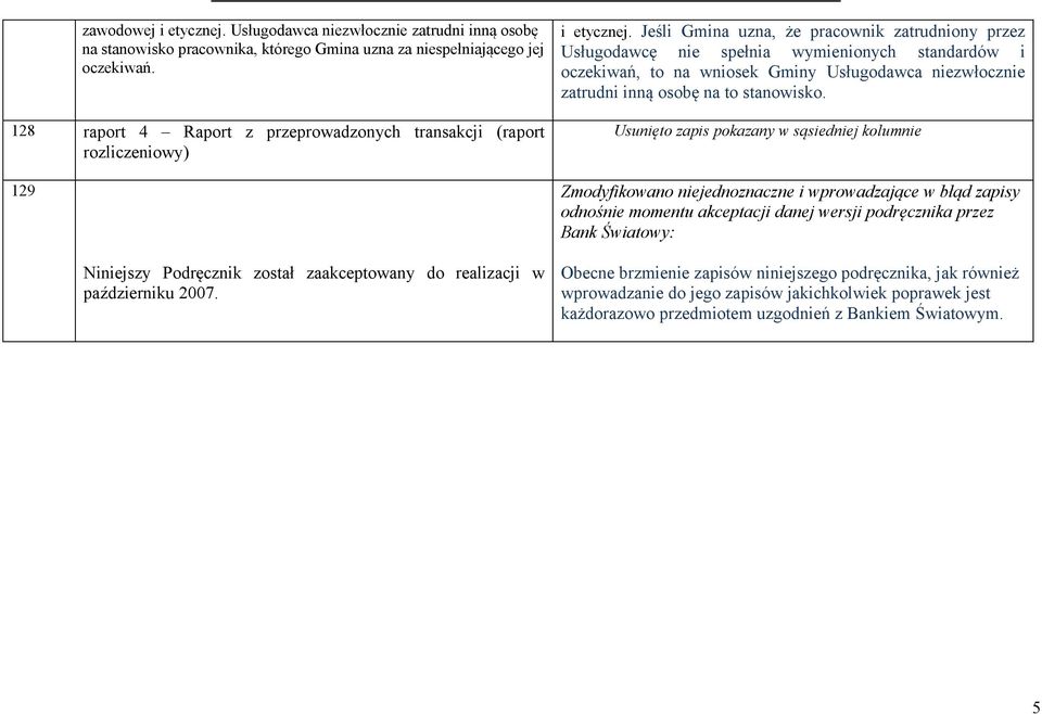 Jeśli Gmina uzna, że pracownik zatrudniony przez Usługodawcę nie spełnia wymienionych standardów i oczekiwań, to na wniosek Gminy Usługodawca niezwłocznie zatrudni inną osobę na to stanowisko.