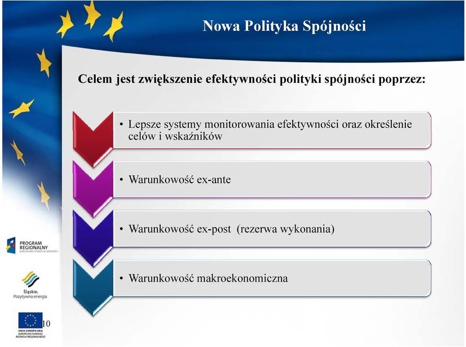 efektywności oraz określenie celów i wskaźników Warunkowość