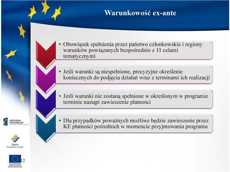 działań wraz z terminami ich realizacji Jeśli warunki nie zostaną spełnione w określonym w programie terminie nastąpi