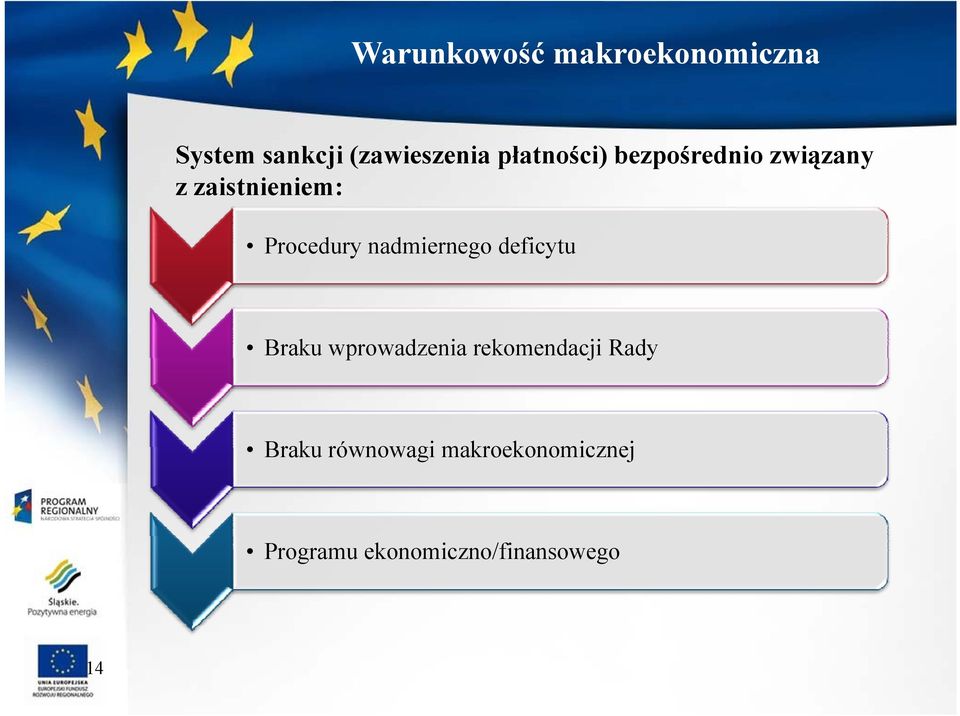 Procedury nadmiernego deficytu Braku wprowadzenia rekomendacji