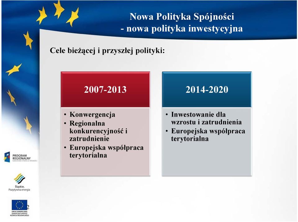 konkurencyjność i zatrudnienie Europejska współpraca terytorialna