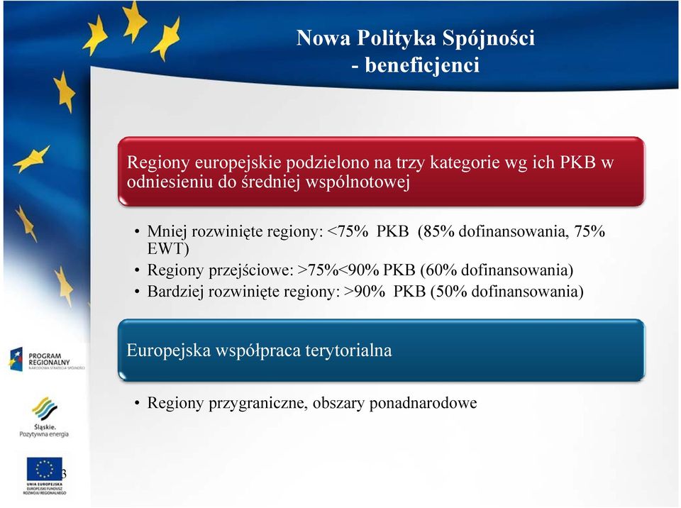 EWT) Regiony przejściowe: >75%<90% PKB (60% dofinansowania) Bardziej rozwinięte regiony: >90% PKB