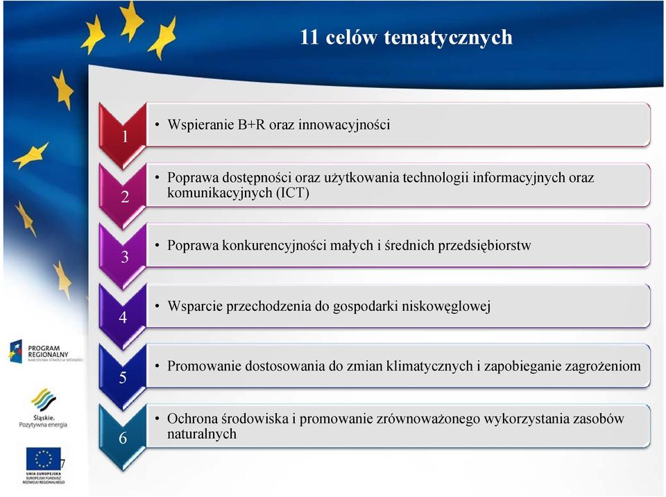 przedsiębiorstw 4 Wsparcie przechodzenia do gospodarki niskowęglowej 5 Promowanie dostosowania do zmian