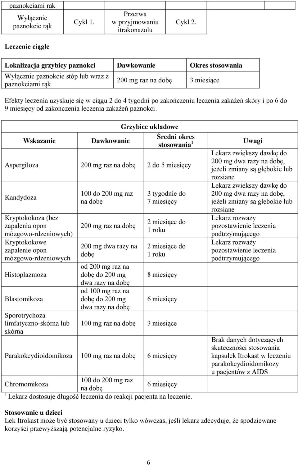 tygodni po zakończeniu leczenia zakażeń skóry i po 6 do 9 miesięcy od zakończenia leczenia zakażeń paznokci.