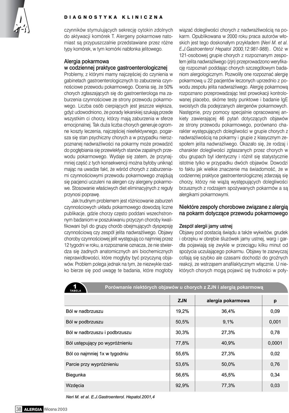 Ocenia się, że 50% chorych zgłaszających się do gastroenterologa ma zaburzenia czynnościowe ze strony przewodu pokarmowego.