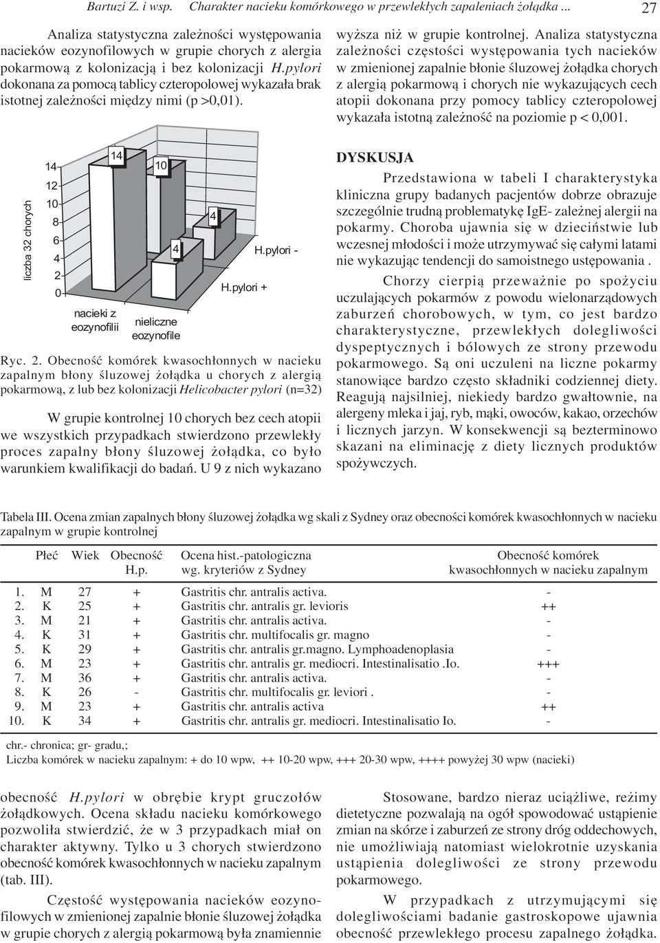 pylori dokonana za pomoc¹ tablicy czteropolowej wykaza³a brak istotnej zale noœci miêdzy nimi (p >0,01). wy sza ni w grupie kontrolnej.