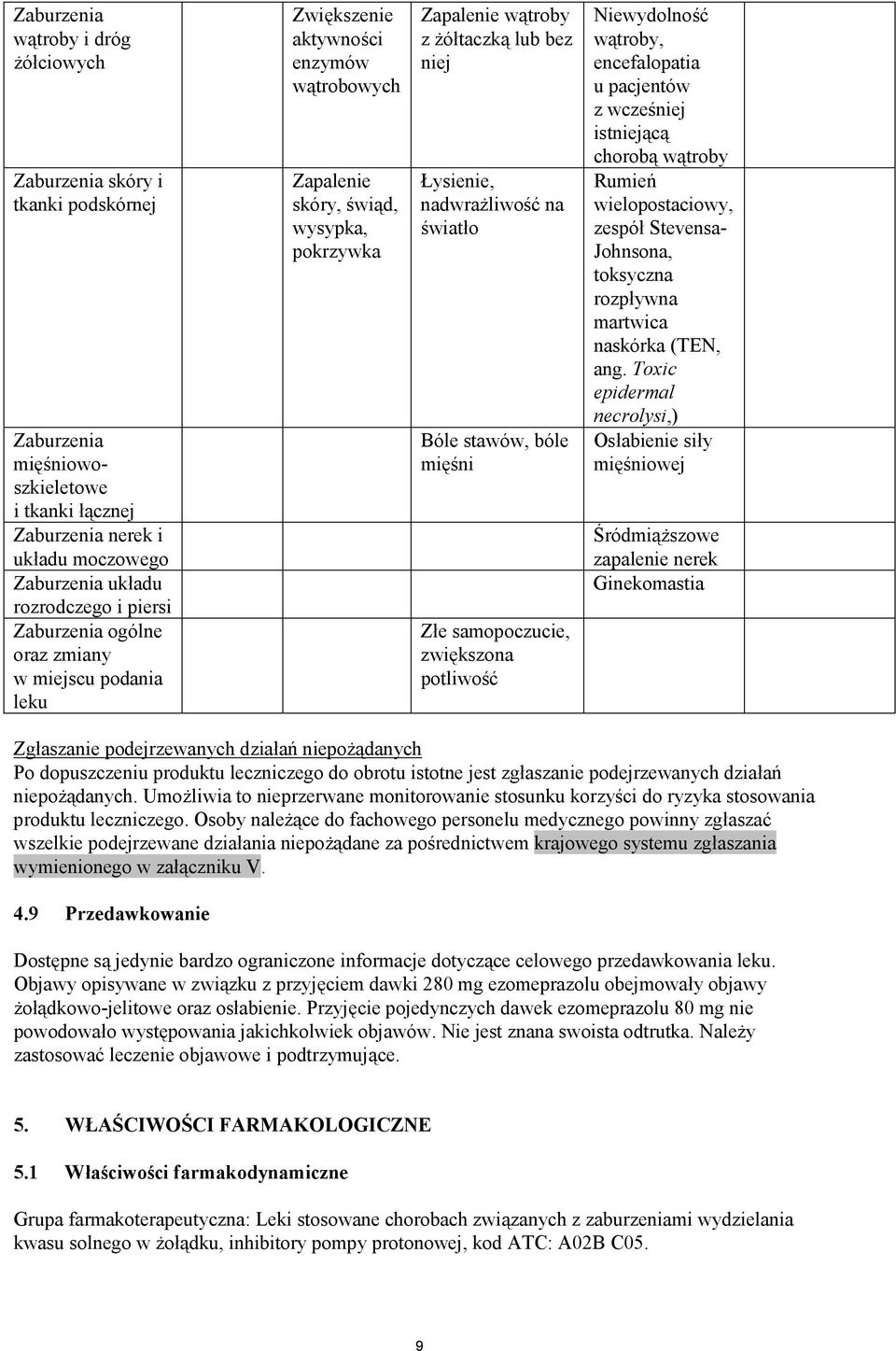 nadwrażliwość na światło Bóle stawów, bóle mięśni Złe samopoczucie, zwiększona potliwość Niewydolność wątroby, encefalopatia u pacjentów z wcześniej istniejącą chorobą wątroby Rumień wielopostaciowy,