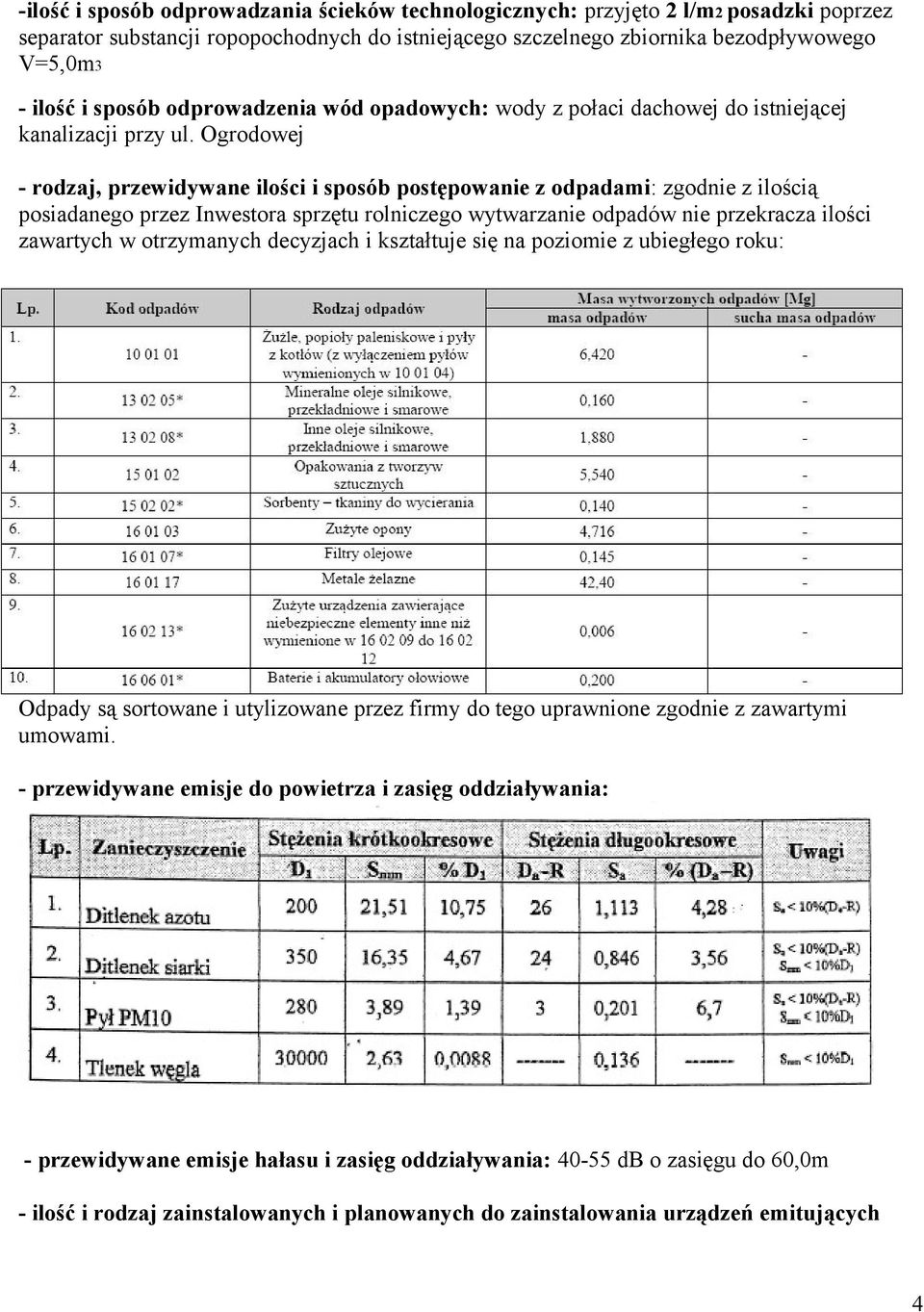 Ogrodowej - rodzaj, przewidywane ilości i sposób postępowanie z odpadami: zgodnie z ilością posiadanego przez Inwestora sprzętu rolniczego wytwarzanie odpadów nie przekracza ilości zawartych w