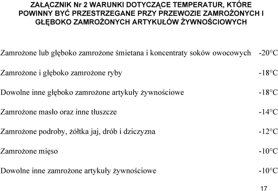 głęboko zamrożone ryby Dowolne inne głęboko zamrożone artykuły żywnościowe Zamrożone masło oraz inne tłuszcze Zamrożone