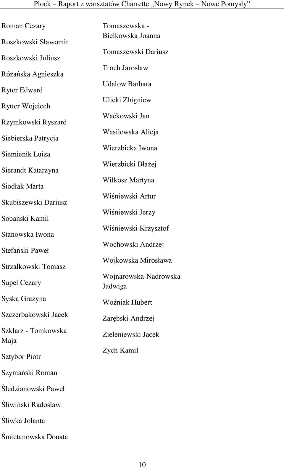 Joanna Tomaszewski Dariusz Troch Jarosław Udałow Barbara Ulicki Zbigniew Waćkowski Jan Wasilewska Alicja Wierzbicka Iwona Wierzbicki Błażej Wilkosz Martyna Wiśniewski Artur Wiśniewski Jerzy