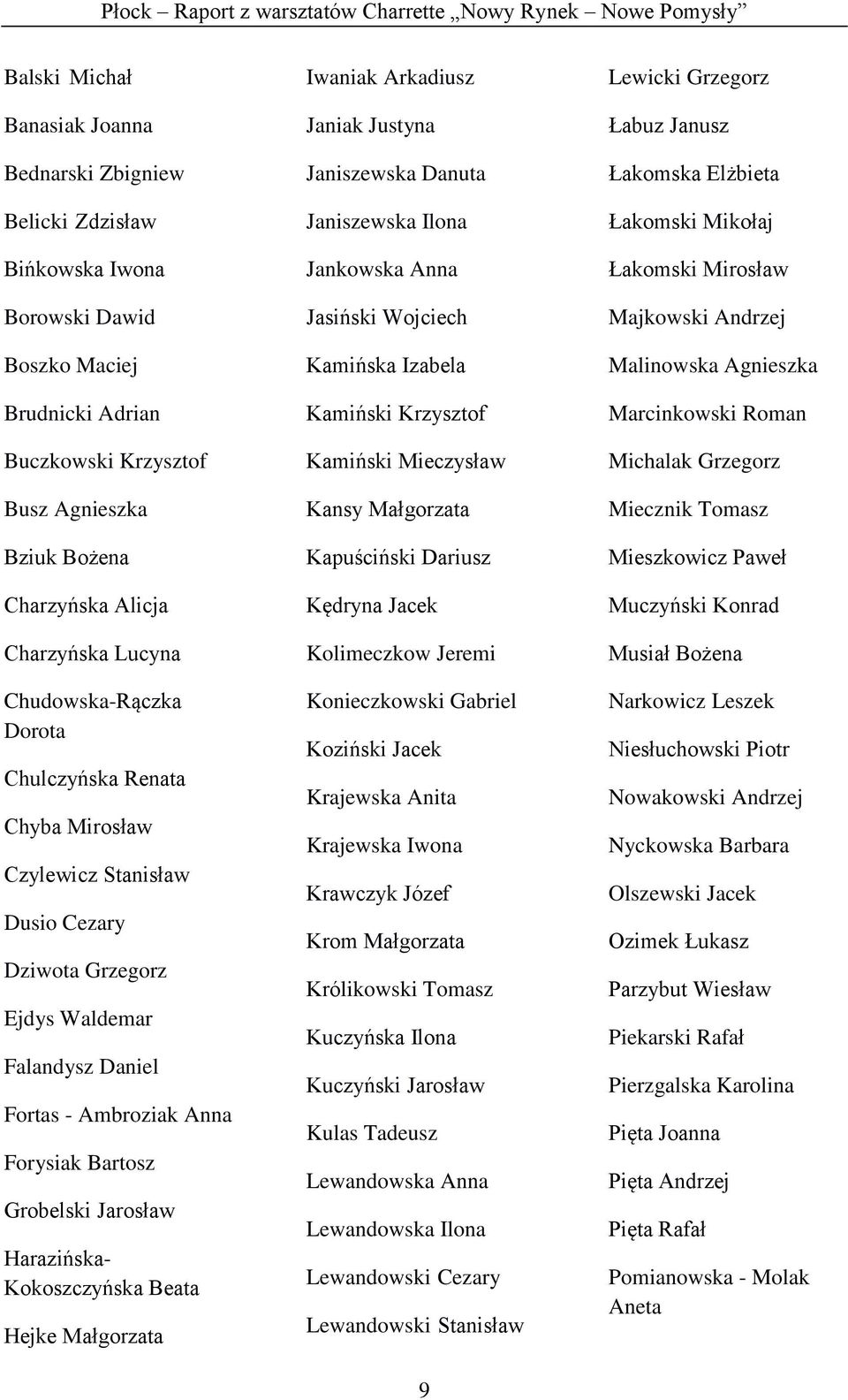 Grobelski Jarosław Harazińska- Kokoszczyńska Beata Hejke Małgorzata Iwaniak Arkadiusz Janiak Justyna Janiszewska Danuta Janiszewska Ilona Jankowska Anna Jasiński Wojciech Kamińska Izabela Kamiński