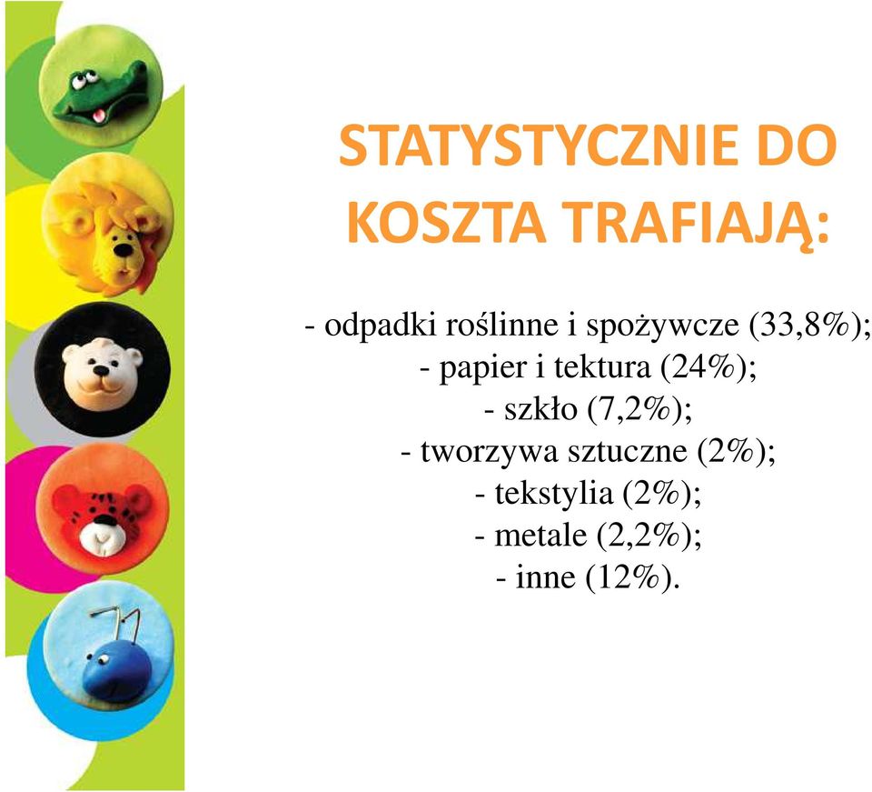 tektura (24%); - szkło (7,2%); - tworzywa