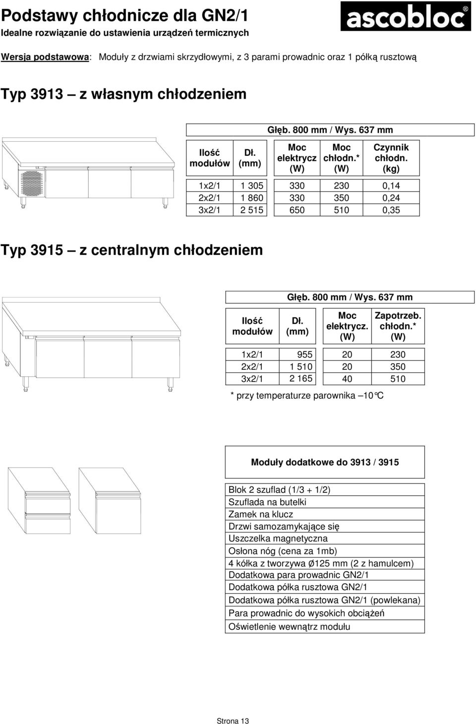 1x2/1 955 20 230 2x2/1 1 510 20 350 3x2/1 2 165 40 510 * przy temperaturze parownika 10 C Moduły dodatkowe do 3913 / 3915 Blok 2 szuflad (1/3 + 1/2) Szuflada na butelki Drzwi samozamykające się