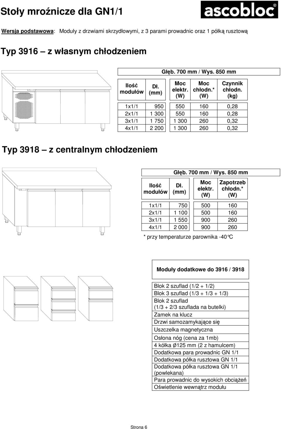 850 mm Zapotrzeb 1x1/1 750 500 160 2x1/1 1 100 500 160 3x1/1 1 550 900 260 4x1/1 2 000 900 260 * przy temperaturze parownika -40 C Moduły dodatkowe do 3916 / 3918 Blok 2 szuflad (1/2 + 1/2) Blok 3