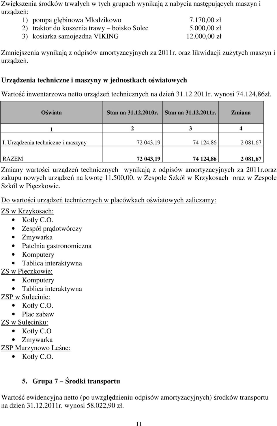 Urządzenia techniczne i maszyny w jednostkach oświatowych Wartość inwentarzowa netto urządzeń technicznych na dzień wynosi 74.124,86zł. Oświata I.