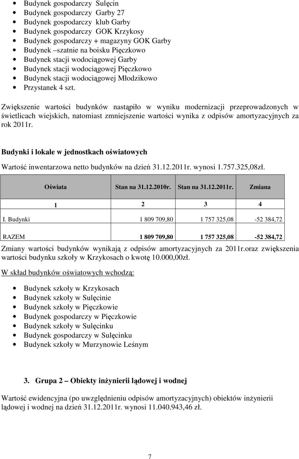 Zwiększenie wartości budynków nastąpiło w wyniku modernizacji przeprowadzonych w świetlicach wiejskich, natomiast zmniejszenie wartości wynika z odpisów amortyzacyjnych za rok 2011r.