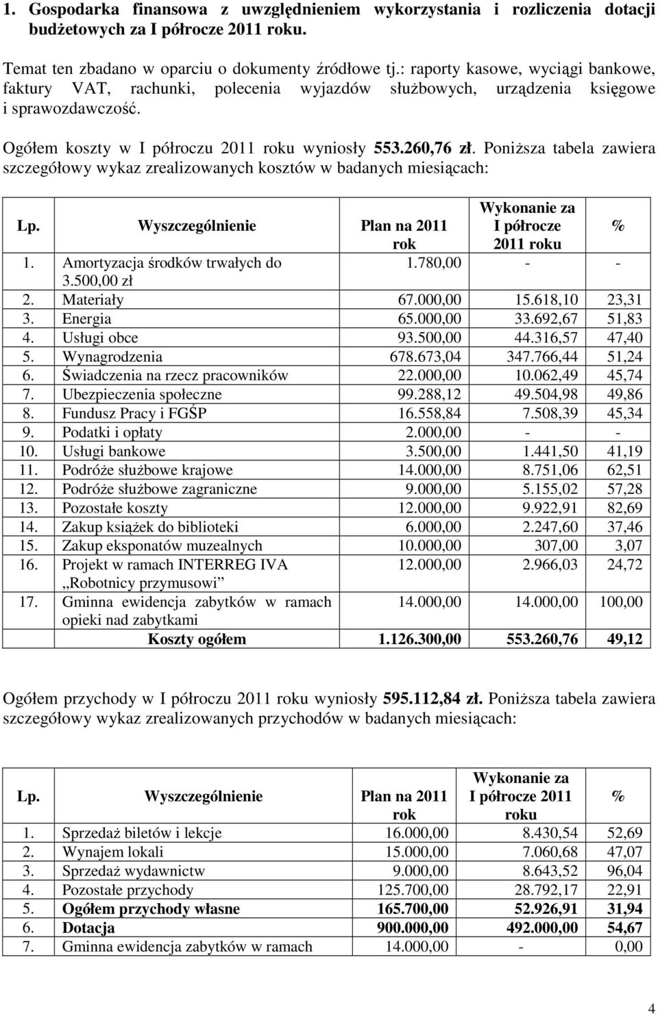 Poniższa tabela zawiera szczegółowy wykaz zrealizowanych kosztów w badanych miesiącach: Lp. Wyszczególnienie Plan na 2011 Wykonanie za I półrocze % rok 2011 roku 1. Amortyzacja środków trwałych do 1.