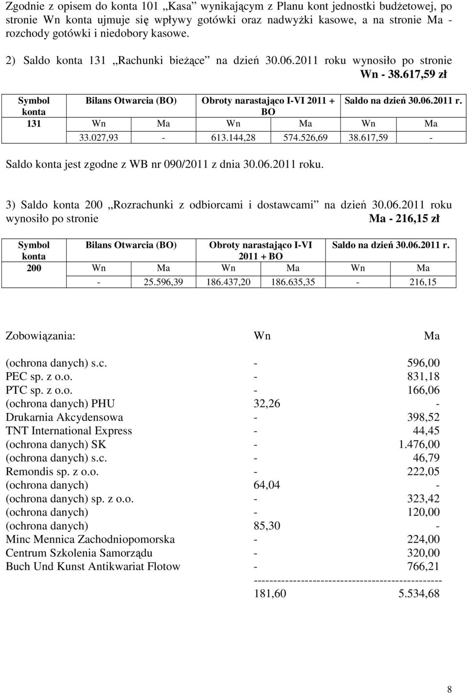 027,93-613.144,28 574.526,69 38.617,59 - Saldo jest zgodne z WB nr 090/2011 z dnia 30.06.