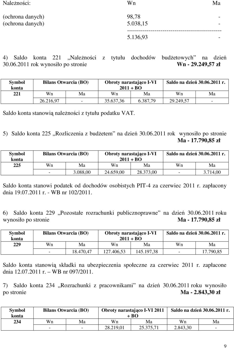 249,57 - Saldo stanowią należności z tytułu podatku VAT. 5) Saldo 225 Rozliczenia z budżetem na dzień 30.06.2011 rok wynosiło po stronie Ma - 17.