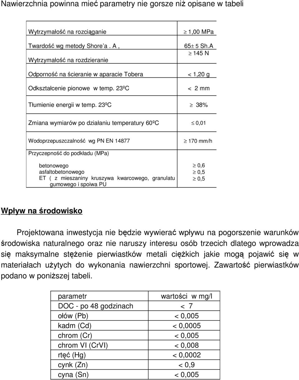 23ºC 38% Zmiana wymiarów po działaniu temperatury 60ºC 0,01 Wodoprzepuszczalność wg PN EN 14877 170 mm/h Przyczepność do podkładu (MPa) betonowego asfaltobetonowego ET ( z mieszaniny kruszywa