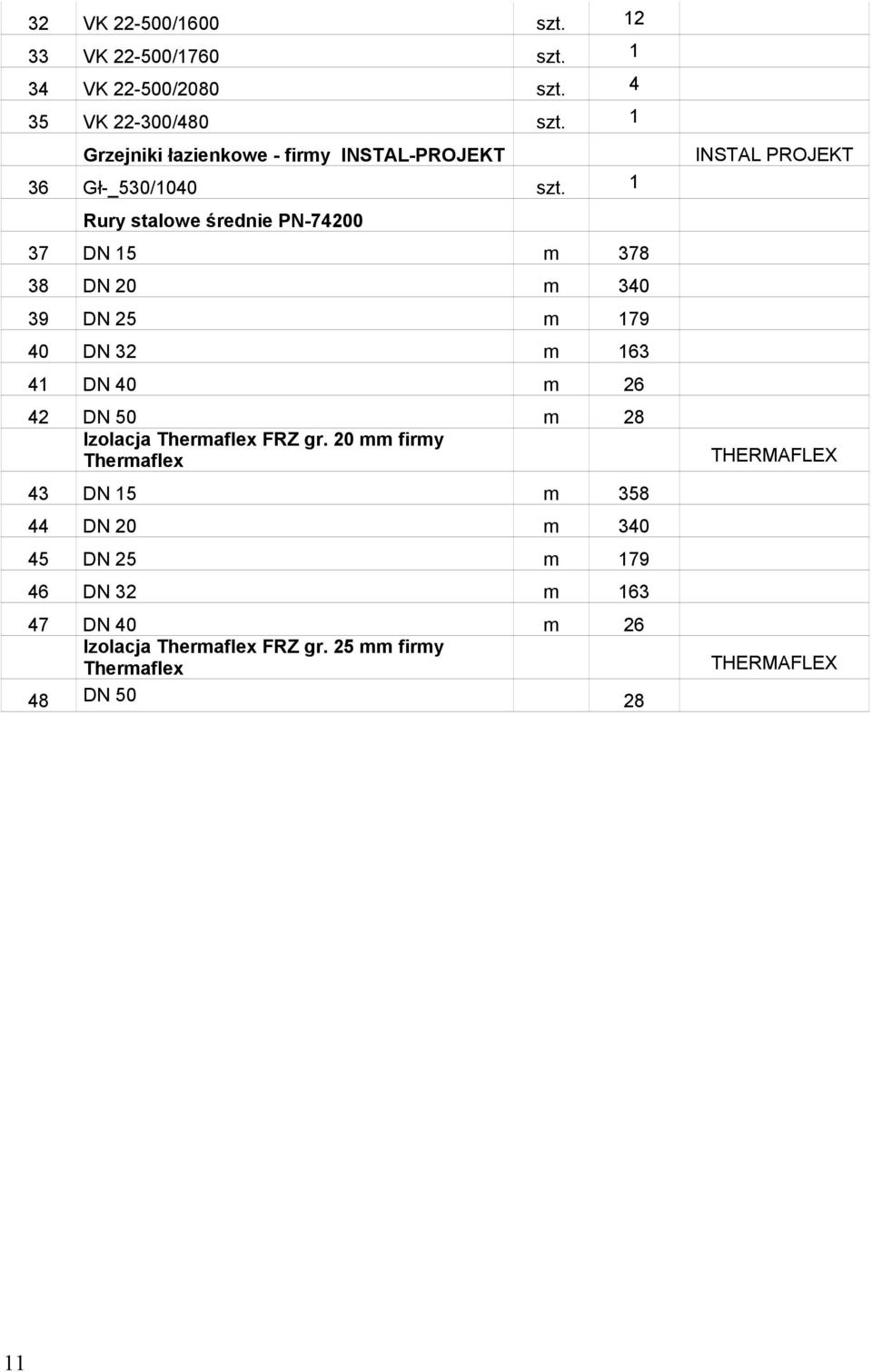 1 Rury stalowe średnie PN-74200 37 DN 15 m 378 38 DN 20 m 340 39 DN 25 m 179 40 DN 32 m 163 41 DN 40 m 26 42 DN 50 m 28