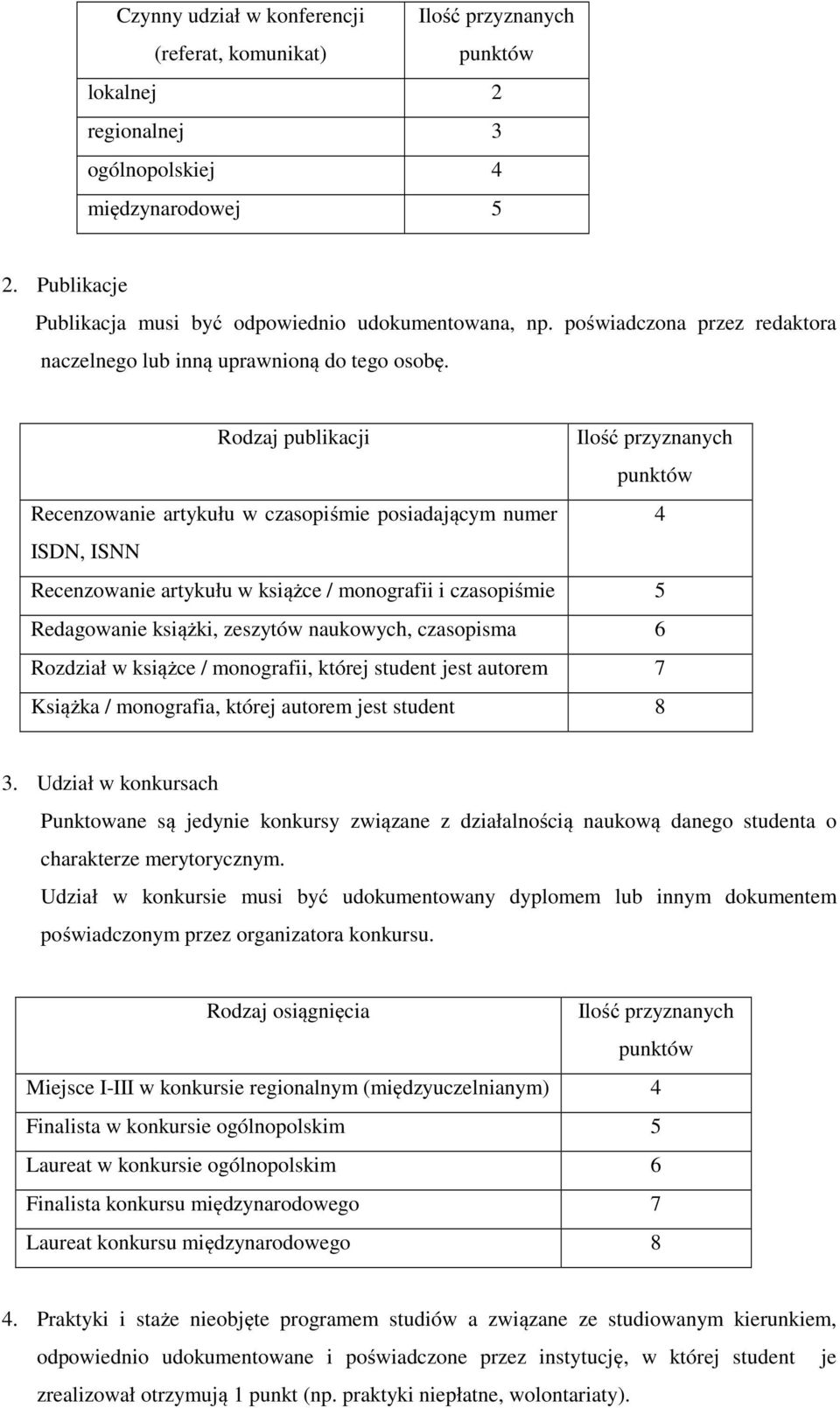 Rodzaj publikacji Recenzowanie artykułu w czasopiśmie posiadającym numer 4 ISDN, ISNN Recenzowanie artykułu w książce / monografii i czasopiśmie 5 Redagowanie książki, zeszytów naukowych, czasopisma