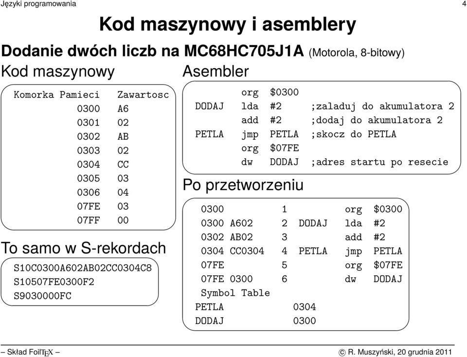 lda #2 ;zaladuj do akumulatora 2 add #2 ;dodaj do akumulatora 2 PETLA jmp PETLA ;skocz do PETLA org $07FE dw DODAJ ;adres startu po resecie Po przetworzeniu