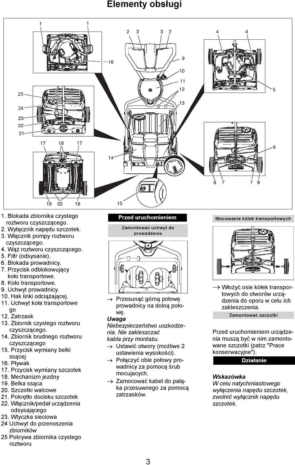 Przycisk wymiany belki ssącej 16. Pływak 17. Przycisk wymiany szczotek 18. Mechanizm jezdny 19. Belka ssąca 20. Szczotki walcowe 21. Pokrętło docisku szczotek 22.