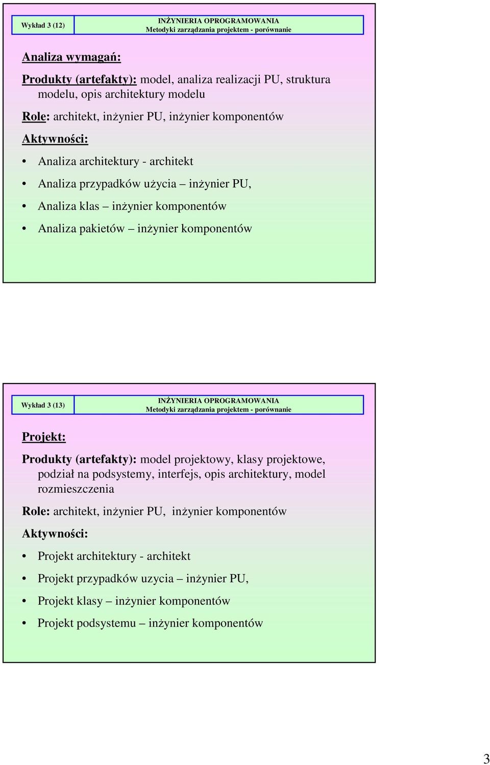3 (13) Projekt: Produkty (artefakty): model projektowy, klasy projektowe, podział na podsystemy, interfejs, opis architektury, model rozmieszczenia Role: architekt, inżynier