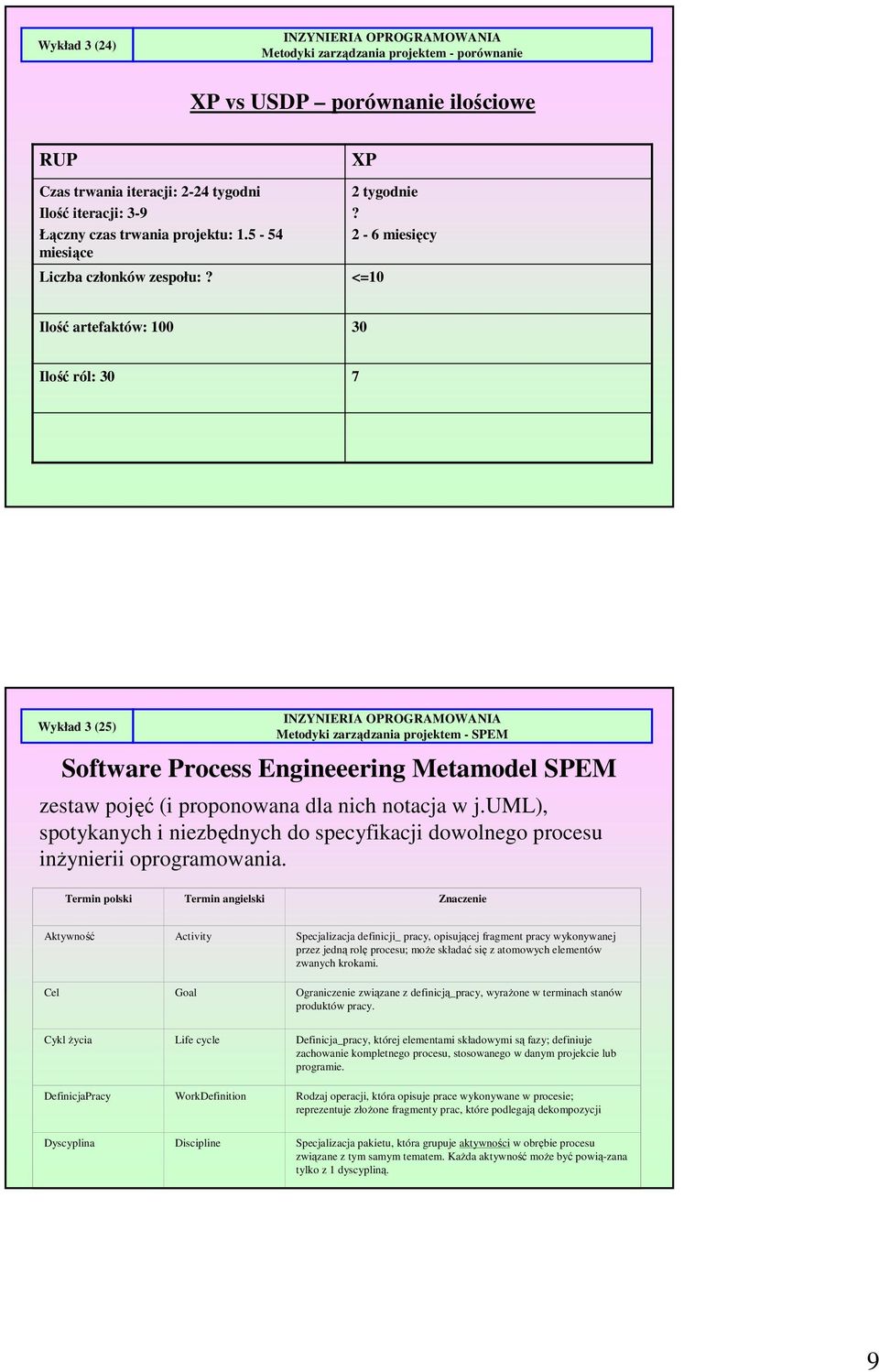 notacja w j.uml), spotykanych i niezbędnych do specyfikacji dowolnego procesu inżynierii oprogramowania.