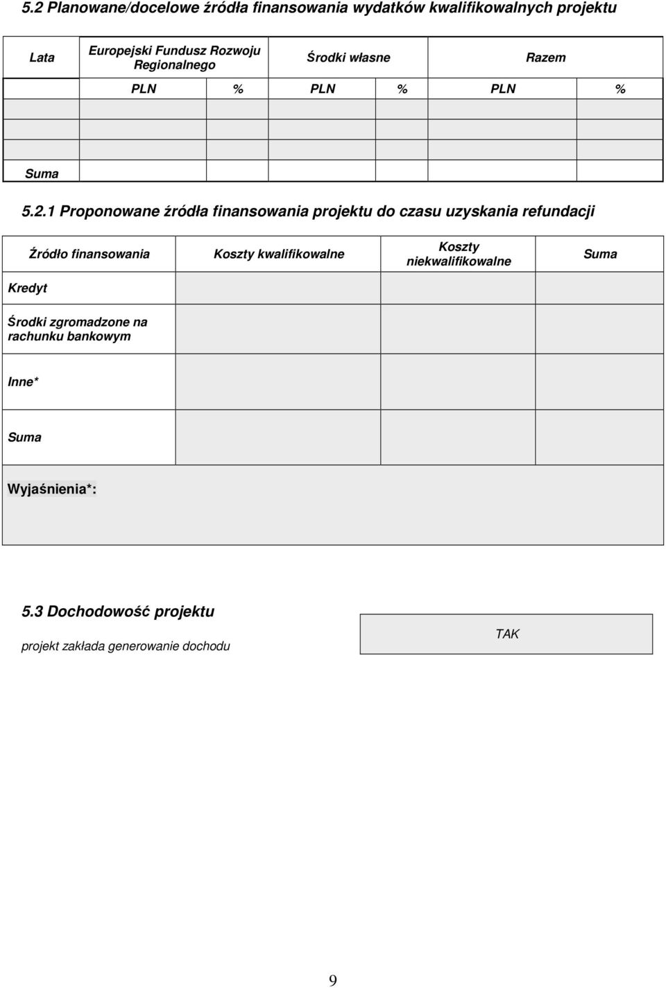 1 Proponowane źródła finansowania projektu do czasu uzyskania refundacji finansowania Koszty kwalifikowalne