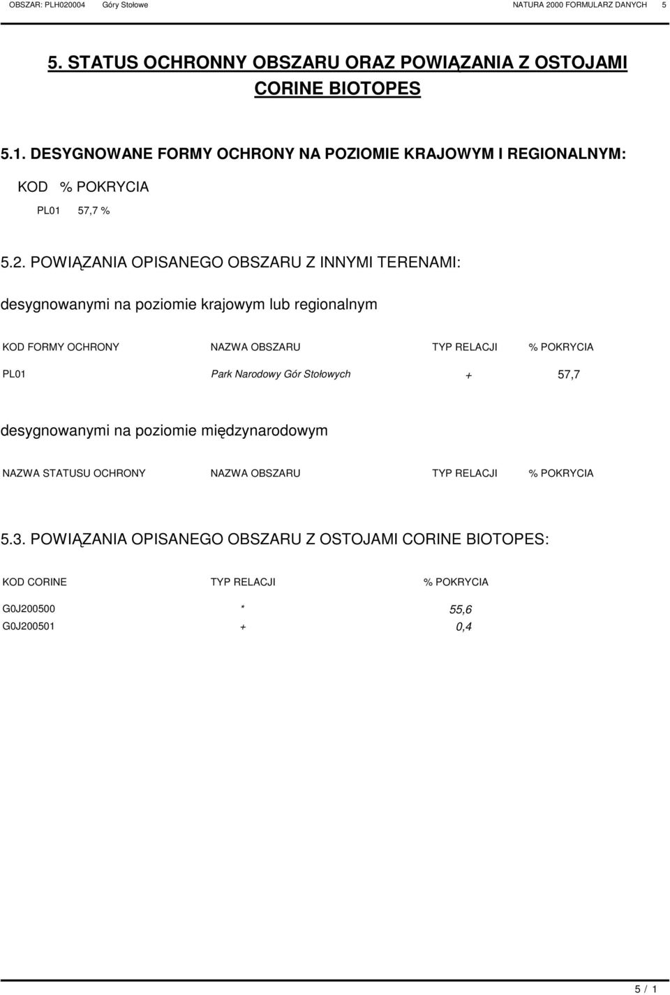 OWIĄZNI OISNEGO OBSZRU Z INNYMI TERENMI: desygnowanymi na poziomie krajowym lub regionalnym KO FORMY OHRONY NZW OBSZRU TY RELJI % OKRYI L01