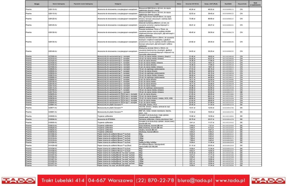40 zł 5035048086322 CN X26120-XJ Akcesoria do stosowania z oscylacyjnym narzędziem Piła segmentowa HSS Ø100mm, do cięcia drewna, tworzyw sztucznych i cienkiej stali i 73.08 zł 89.