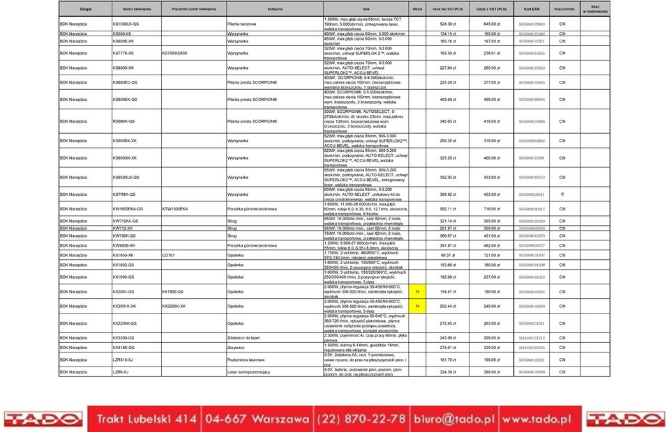 000 skok/min 160.16 zł 197.00 zł 5035048172971 CN BDK Narzędzia KS777K-XK KS700/KS800 Wyrzynarka 520W, max.głęb.cięcia 70mm, 0-3.000 skok/min, uchwyt SUPERLOK 2, walizka 193.50 zł 238.