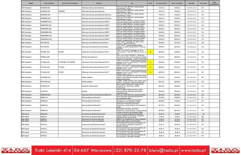 00 zł 5035048434352 CN BDK Narzędzia NW3620N-QW Odkurzacz domowy akumulatorowy Wet & Dry 3.6V, poj. 175ml, 807 l/min, rączka otwarta baza ładująca + akces. 113.01 zł 139.