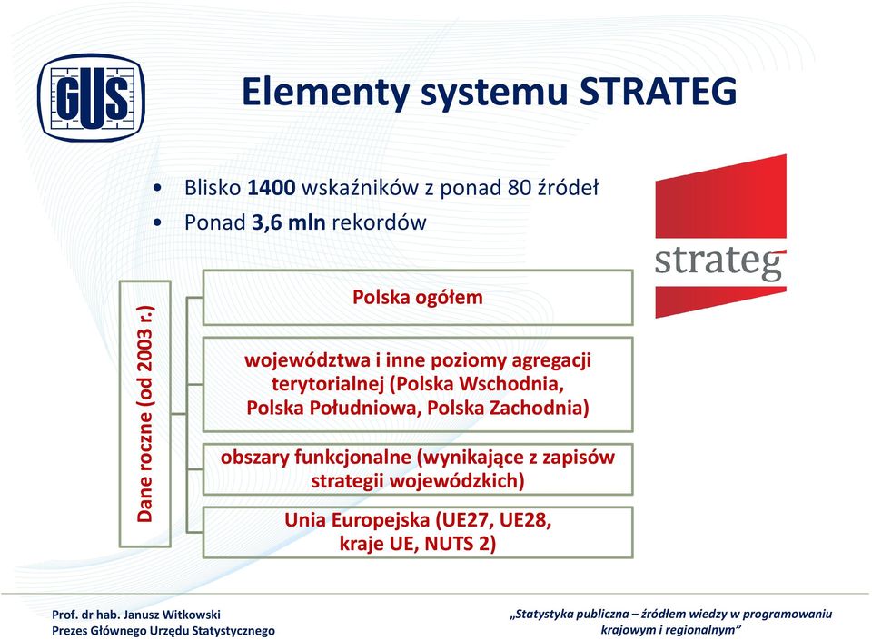 ) Polska ogółem województwa i inne poziomy agregacji terytorialnej (Polska Wschodnia,