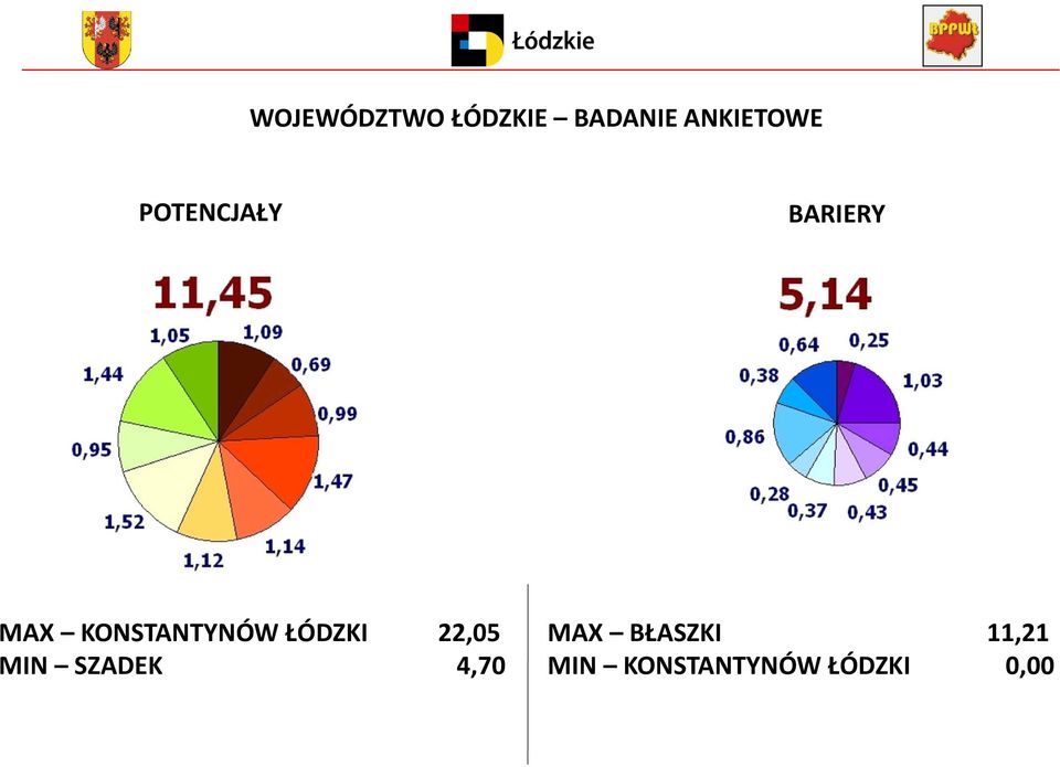 ŁÓDZKI 22,05 MIN SZADEK 4,70 MAX