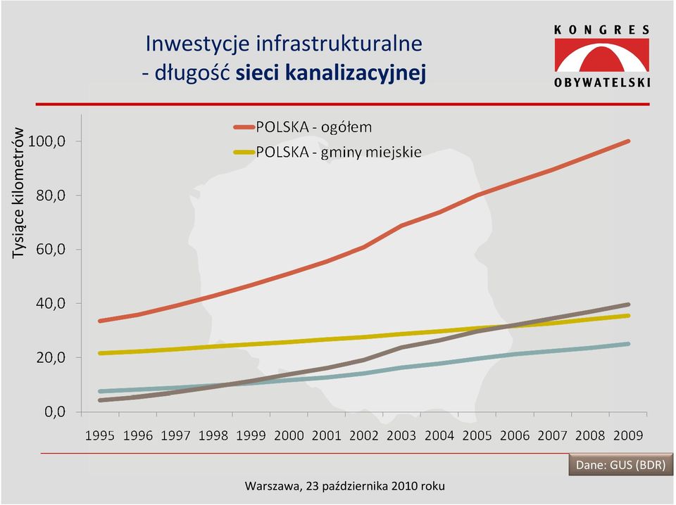 długość sieci