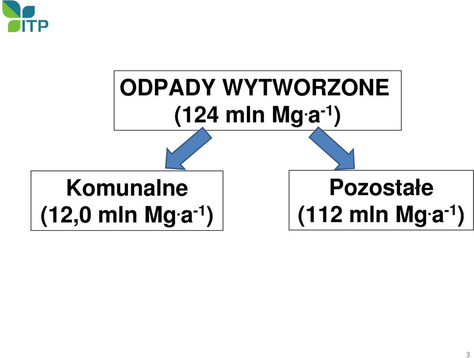 a -1 ) Komunalne (12,0 