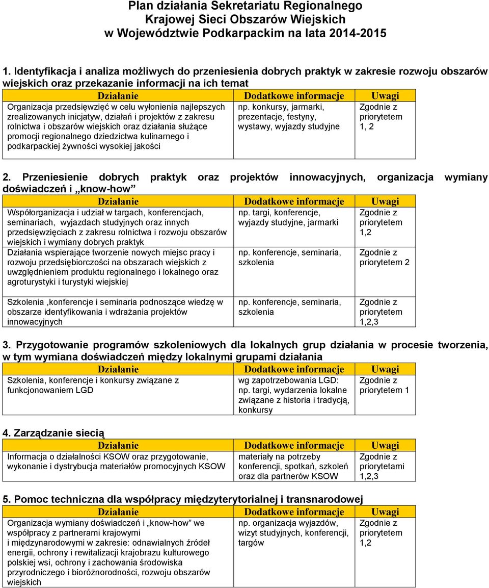 najlepszych zrealizowanych inicjatyw, działań i projektów z zakresu rolnictwa i oraz działania służące promocji regionalnego dziedzictwa kulinarnego i np.