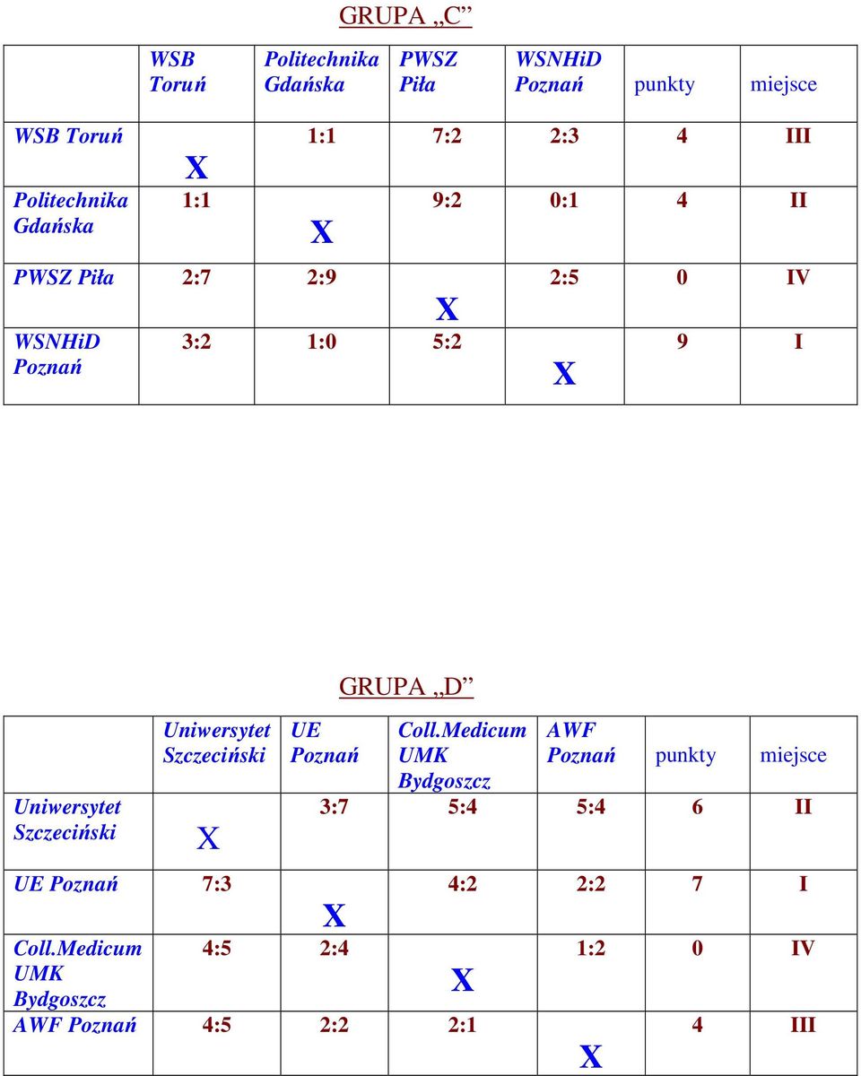 Szczeciński UE 7:3 UE GRUPA D Coll.