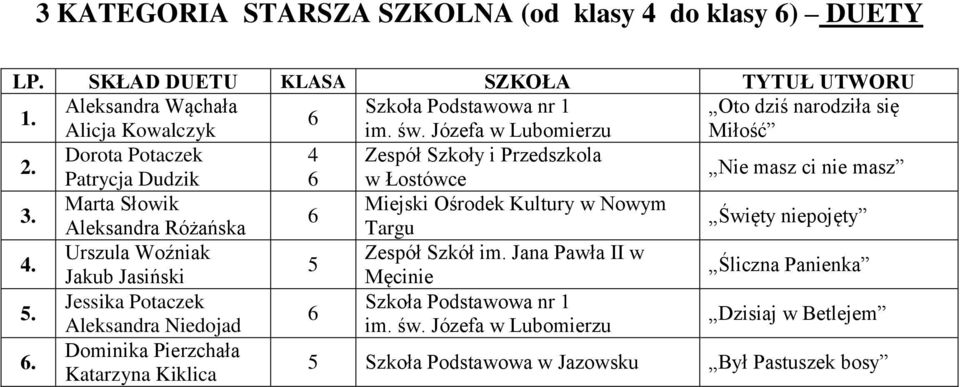 Marta Słowik Miejski Ośrodek Kultury w Nowym Aleksandra Różańska Targu Święty niepojęty Urszula Woźniak Zespół Szkół im.