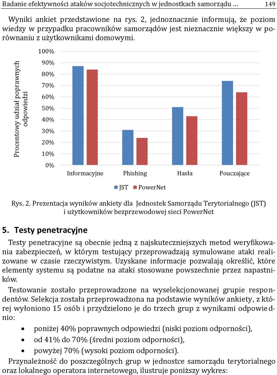 100% 90% 80% 70% 60% 50% 40% 30% 20% 10% 0% Informacyjne Phishing Hasła Pouczające JST PowerNet Rys. 2. Prezentacja wyników ankiety dla Jednostek Samorządu Terytorialnego (JST) i użytkowników bezprzewodowej sieci PowerNet 5.