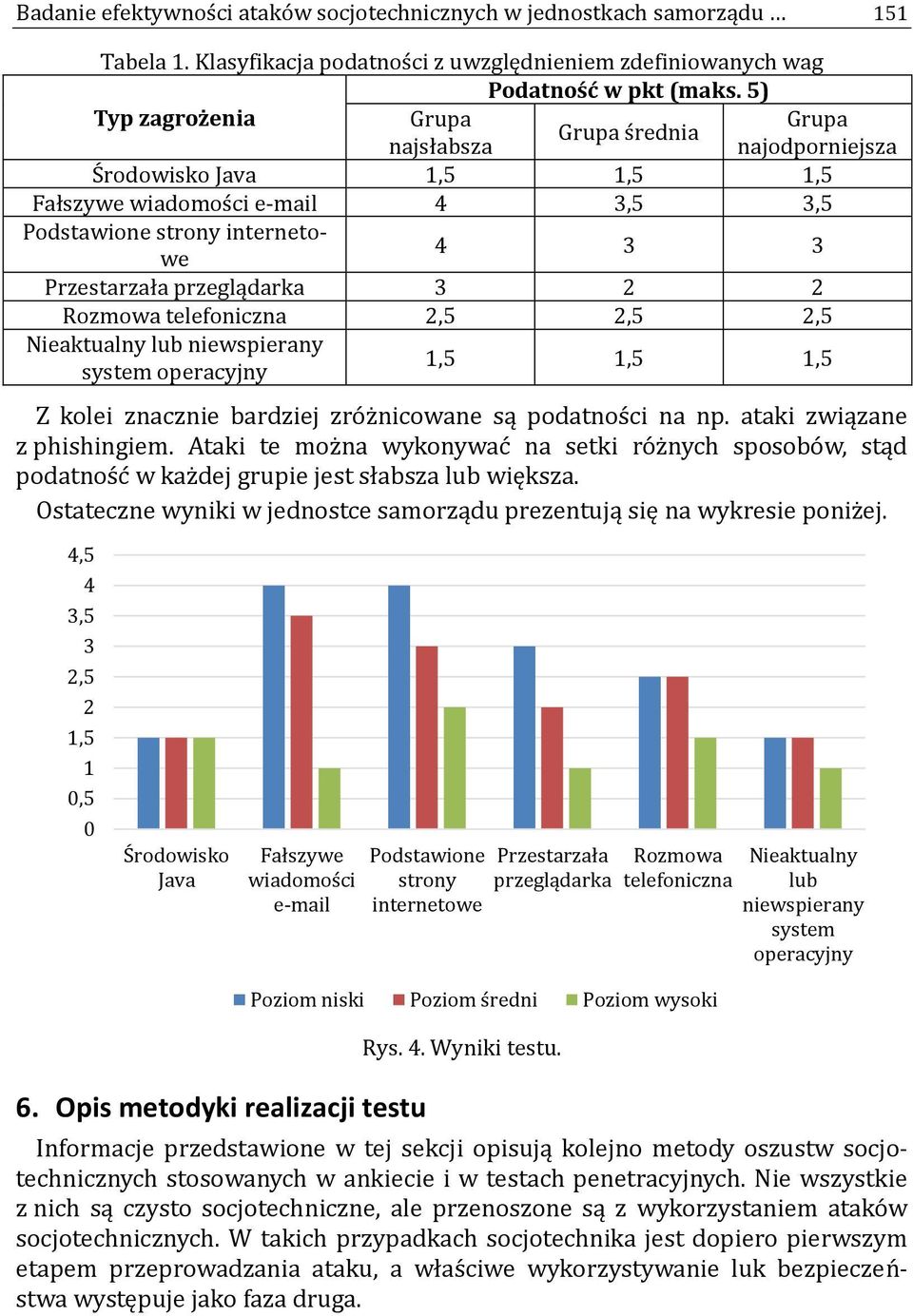 przeglądarka 3 2 2 Rozmowa telefoniczna 2,5 2,5 2,5 Nieaktualny lub niewspierany system operacyjny 1,5 1,5 1,5 Z kolei znacznie bardziej zro z nicowane są podatnos ci na np.