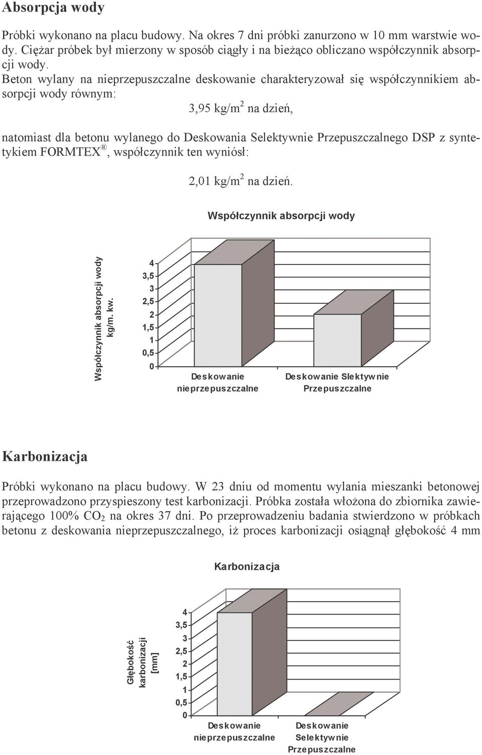 DSP z syntetykiem FORMTEX, współczynnik ten wyniósł: 2,01 kg/m 2 na dzień. Współczynnik absorpcji wody Współczynnik absorpcji wody kg/m. kw.