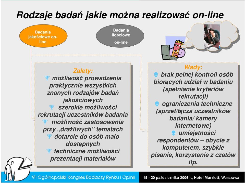 techniczne moŝliwości prezentacji materiałów Wady: Wady: brak brak pełnej pełnej kontroli osób osób biorących udział udział w badaniu (spełnianie kryteriów rekrutacji)