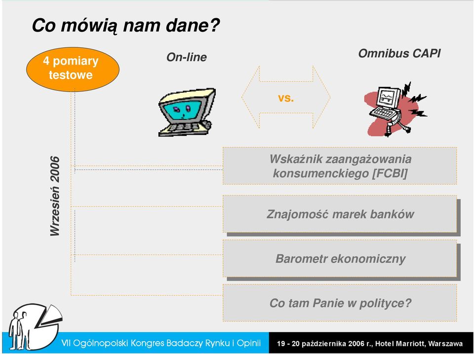 vs. Wrzesień 2006 Wskaźnik zaangaŝowania