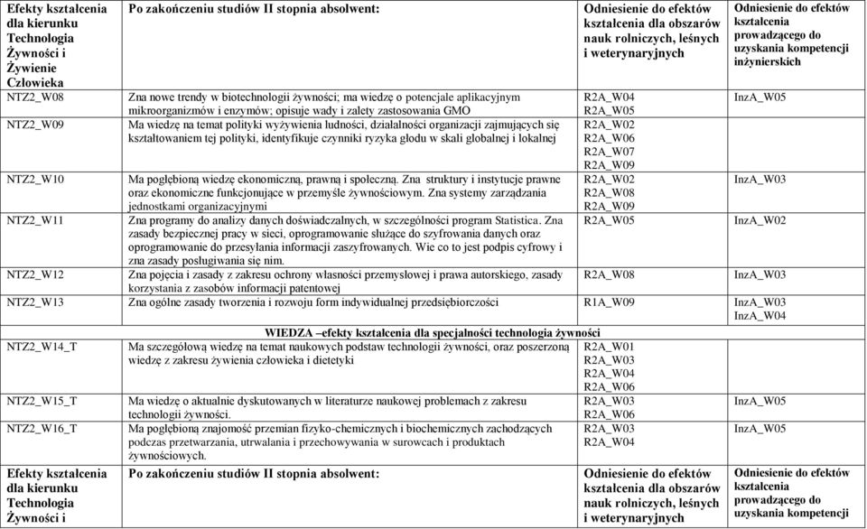 ekonomiczną, prawną i społeczną. Zna struktury i instytucje prawne oraz ekonomiczne funkcjonujące w przemyśle żywnościowym.