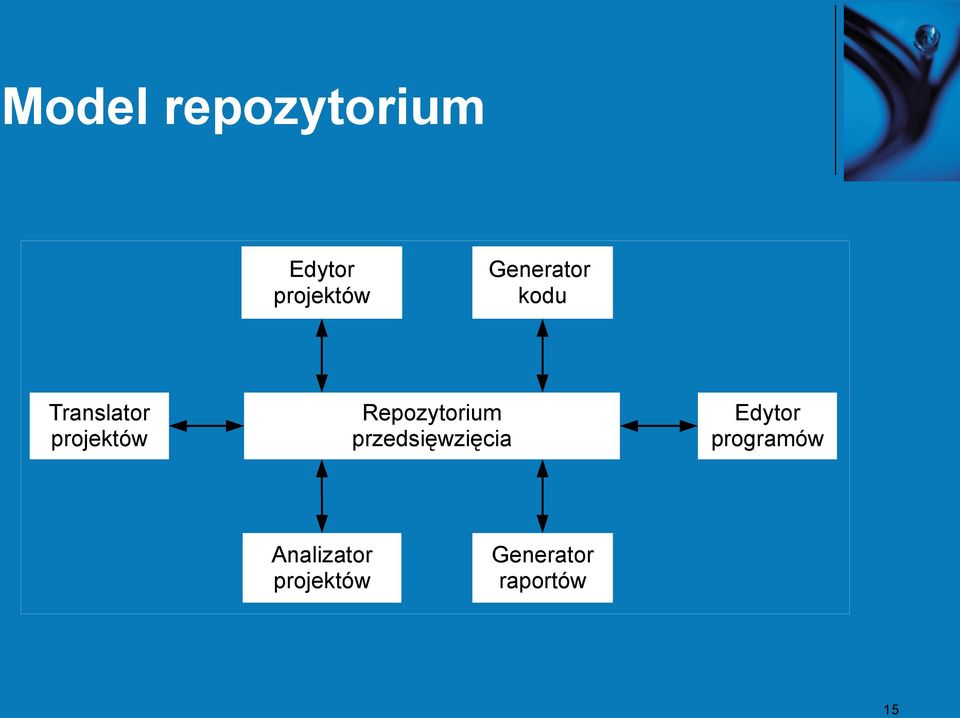 Repozytorium przedsięwzięcia Edytor