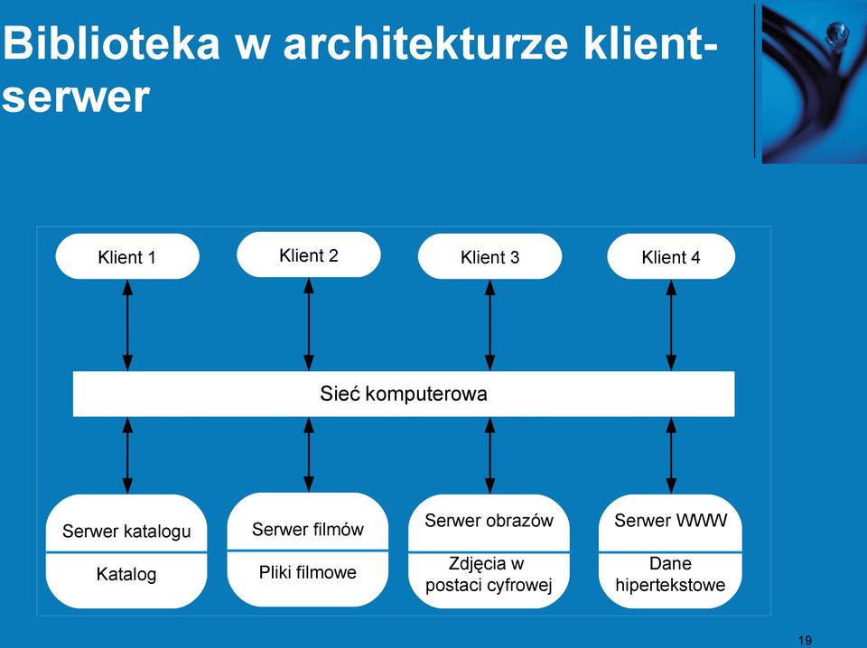 katalogu Serwer filmów Serwer obrazów Serwer WWW